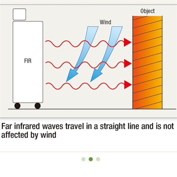 Shizuoka Seiki靜崗紅外加熱器VAL6 FIR 2000