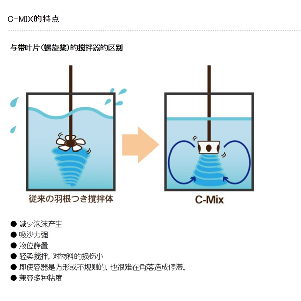 日本SAKAGUCHI坂口電熱微電纜空氣加熱器KSC20602