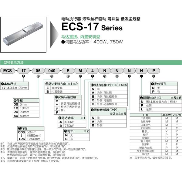 CKD喜開理電動執行器（無馬達型）滑塊型ETV-17-400010-RM4XCBNP