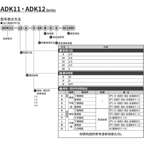 CKD喜開(kāi)理先導(dǎo)突跳式2通電磁閥流體閥ADK11-25N-03ABGS-AC100V