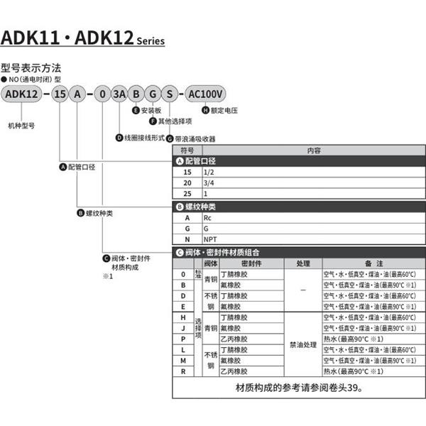 CKD喜開理先導突跳式2通電磁閥流體閥ADK12-20G-B3ABGS-AC100V