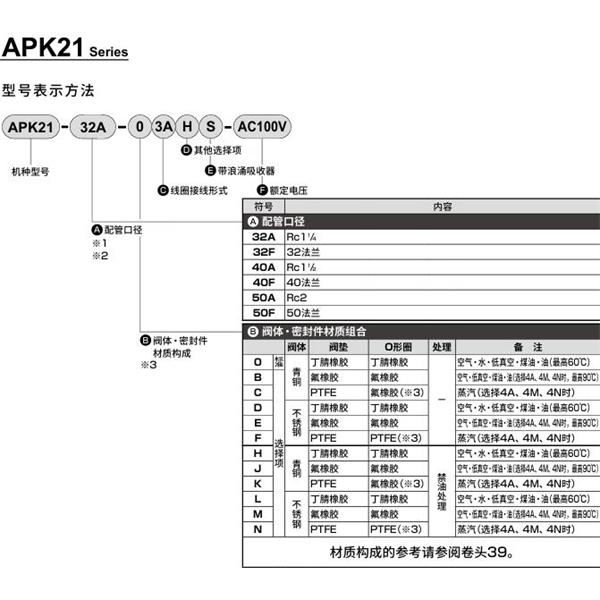 CKD喜開理先導突跳式2通電磁閥流體閥APK21-50F-C3A-AC100V