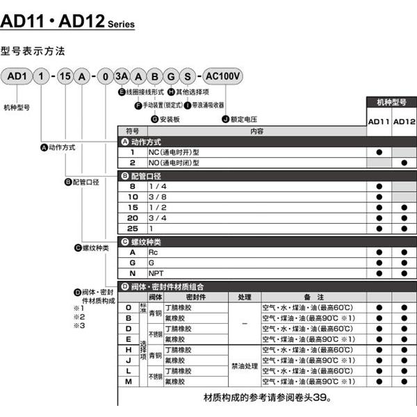 CKD喜開理先導突跳式2通電磁閥流體閥AD11-8G-03A-AC100V