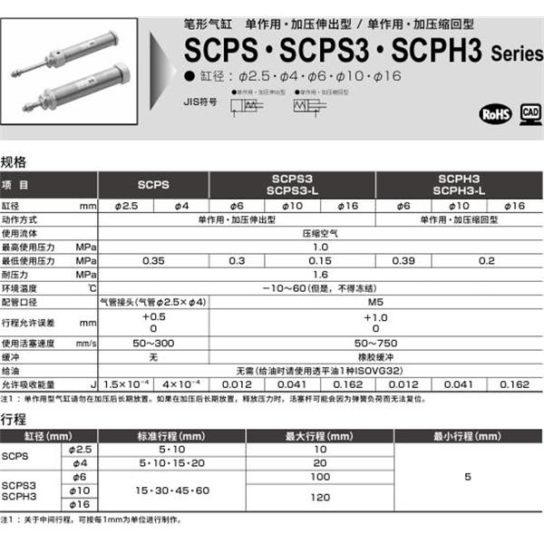 CKD喜開理筆形氣缸SCPS3-L-00-16-15-T0H-H-B1