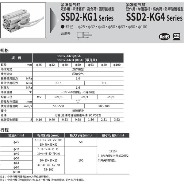 CKD喜開理緊湊型氣缸SSD2-KG1-25-10-N-LB-I