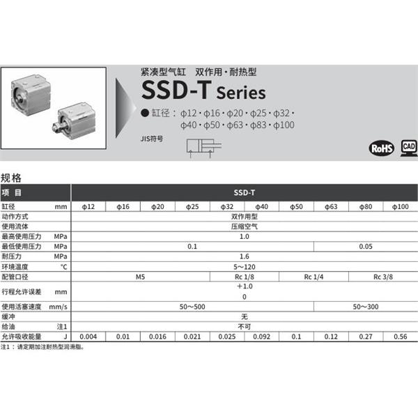 CKD喜開理超級緊湊型氣缸SSD-T-50-5-N-LB-I