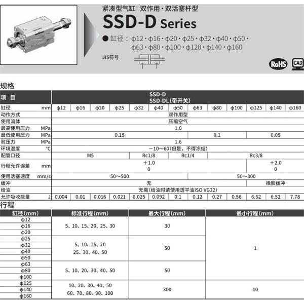 CKD喜開理超級緊湊型氣缸SSD-DL-40-5-T0H-R-N-LB-I