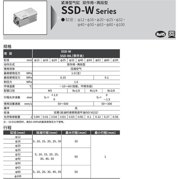 CKD喜開理超級緊湊型氣缸SSD-WL-100-30-T0H-R-N-10-T0H-R-N-I