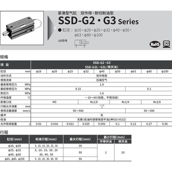 CKD喜開理超級緊湊型氣缸SSD-G3-32-30-N-LB-I
