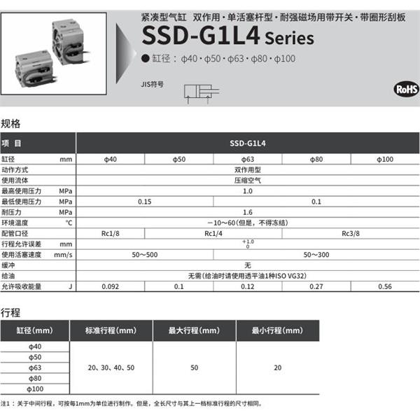 CKD喜開理超級緊湊型氣缸SSD-G1L4-40-40-V0-D-N-LB-I