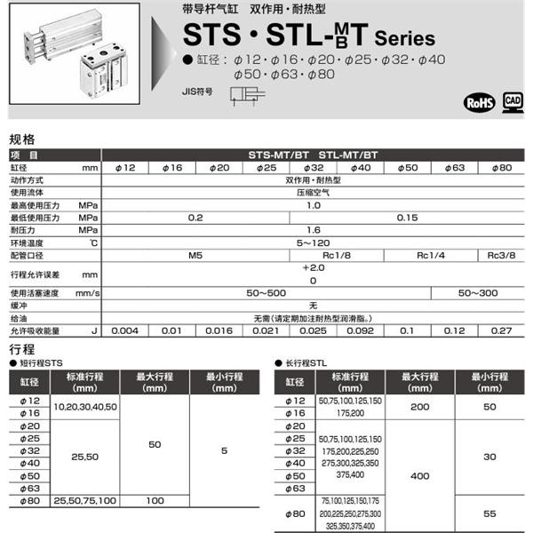 CKD喜開理帶導桿氣缸STL-BT-20-50-F