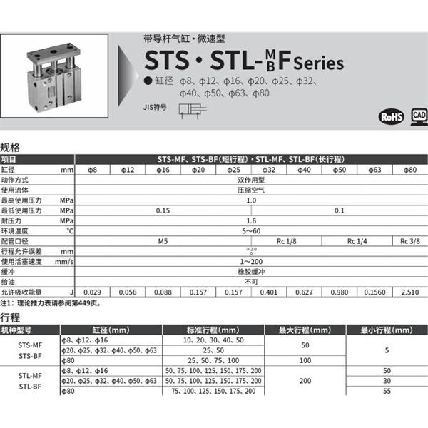 CKD喜開理帶導桿氣缸STL-BF-16-50-T0H-R-F