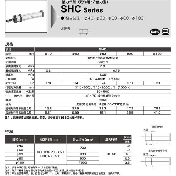 CKD喜開理倍力氣缸SHC-TC-80N-100-20-SI