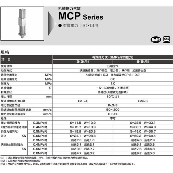 CKD喜開理機械倍力氣缸MCP-W-FA-2-100-T2H-R-N