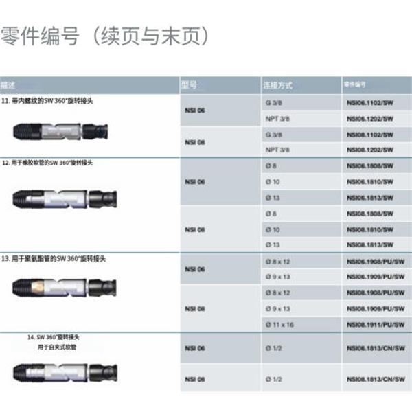 瑞士STAUBLI史陶比爾安全型自動快速接頭NSI06.1153