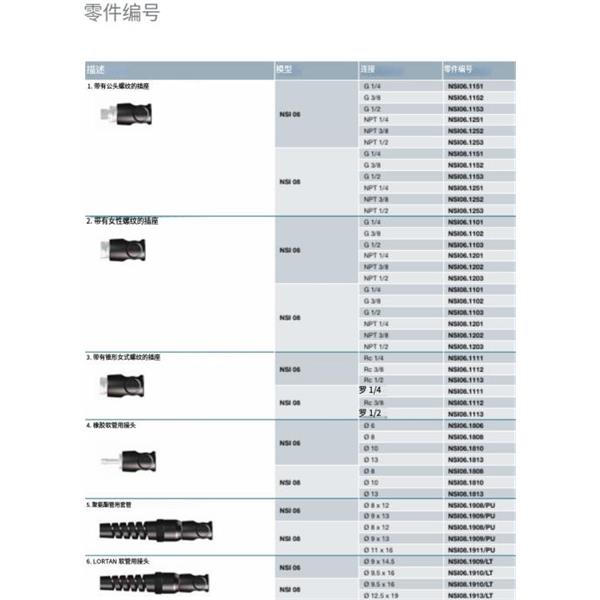 瑞士STAUBLI史陶比爾安全型自動快速接頭NSI06.1153
